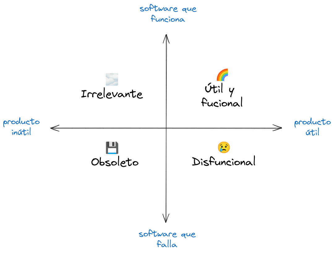 El pragmatismo idealista