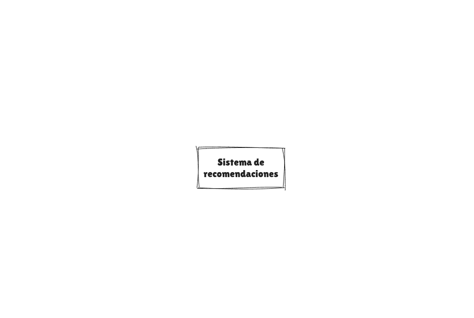 Necesidad 'Sistema de recomendaciones' dibujado en el centro